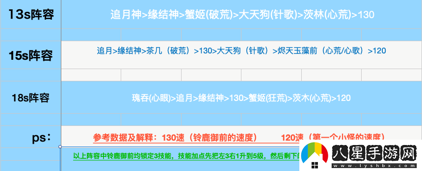 陰陽師麓海歸途活動(dòng)攻略大全