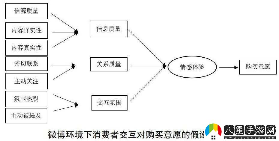 精品二線三線品牌對消費(fèi)者的影響之研究