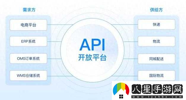免費(fèi)開(kāi)放 API 大全軟件