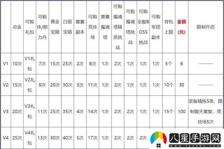 放開(kāi)那國(guó)2新手攻略