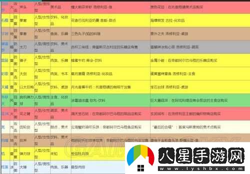 異度之刃 2 烏摩恩重振旗鼓詳細支線攻略及步驟指南