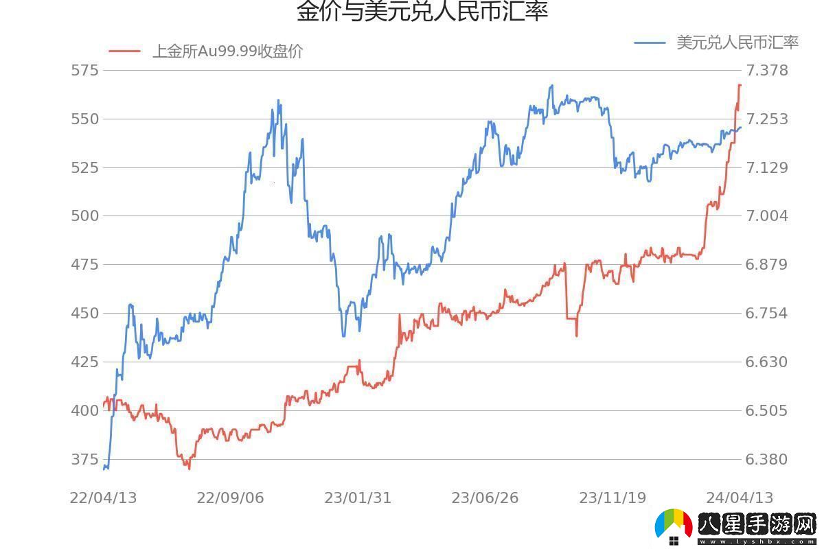 Au99,99K線民熱議的“新寵兒”！