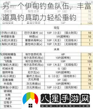 另一個(gè)伊甸釣魚隊(duì)伍豐富道具釣具助力輕松垂釣