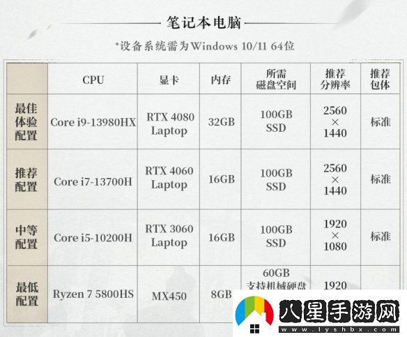燕云十六聲PC配置要求公開！12月25日開放預(yù)載