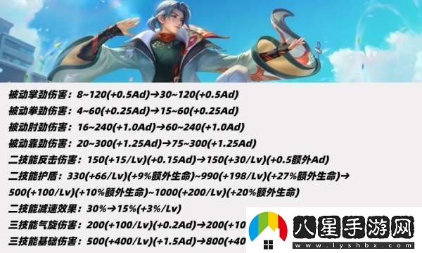 19位打野英雄調(diào)整！雅典娜重做