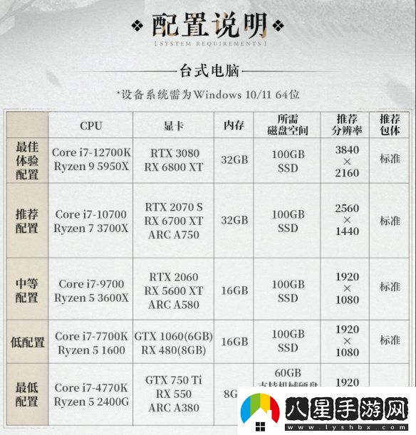 燕云十六聲PC配置要求公開！12月25日開放預(yù)載