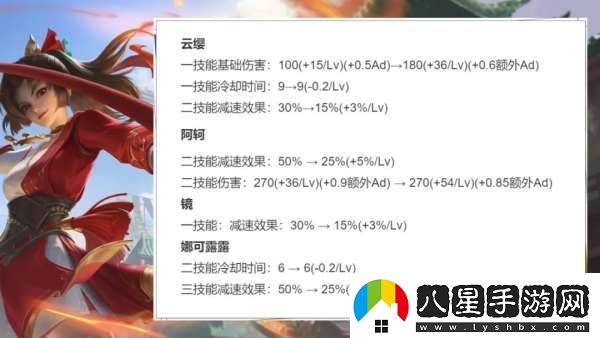 19位打野英雄調(diào)整！雅典娜重做