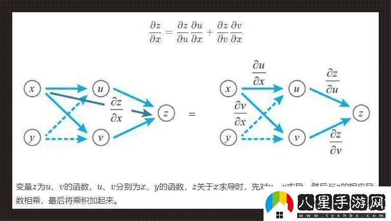 偶數(shù)鏈