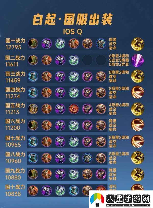 40位國(guó)服白起出裝銘文懲擊才是主流不死鳥(niǎo)之眼不能出