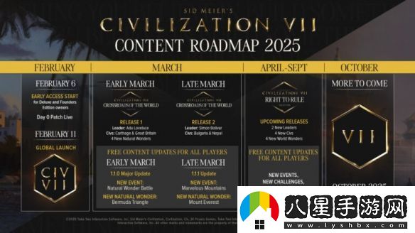 文明7開發(fā)者表示:將根據(jù)粉絲反饋進(jìn)行針對性工作!