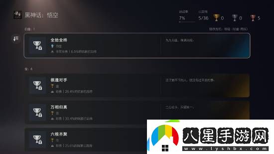 黑神話PS5通關(guān)率30.4%！高達(dá)6.5%玩家獲得白金杯