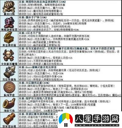 不思議迷宮混沌域進入條件及玩法全面指引說明