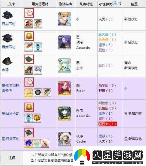 FGO萬圣節(jié)復(fù)刻活動(dòng)攻略Free本配置與任務(wù)材料掉落全面一覽