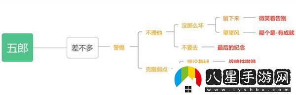 原神五郎的邀約任務攻略犬大將的特別行動全結(jié)局選擇流程