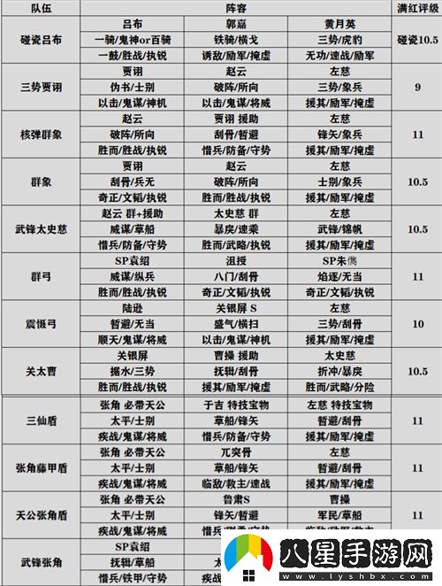 三國(guó)志戰(zhàn)略版官渡之戰(zhàn)最強(qiáng)陣容推薦