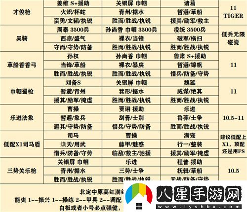 三國(guó)志戰(zhàn)略版官渡之戰(zhàn)最強(qiáng)陣容推薦