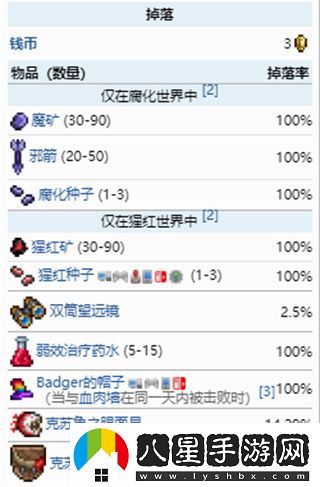 泰拉瑞亞克蘇魯之眼掉落物獎(jiǎng)勵(lì)一覽