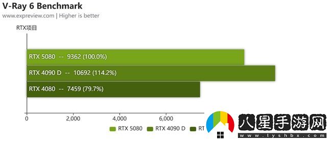 蛇年有新意！華碩攜全新RTX