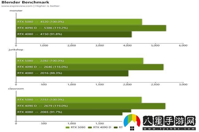 蛇年有新意！華碩攜全新RTX