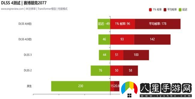 蛇年有新意！華碩攜全新RTX