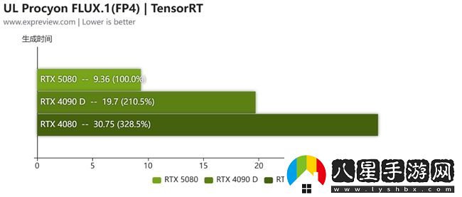 蛇年有新意！華碩攜全新RTX