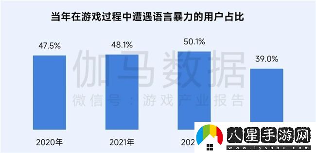 再增長(zhǎng)！游戲社會(huì)責(zé)任日益向好