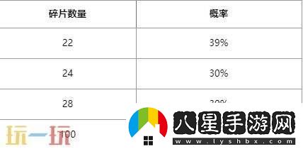 英雄聯(lián)盟心韻秘寶限時開啟！情限皮膚自選！活動入口分享