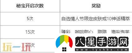 英雄聯(lián)盟心韻秘寶限時開啟！情限皮膚自選！活動入口分享
