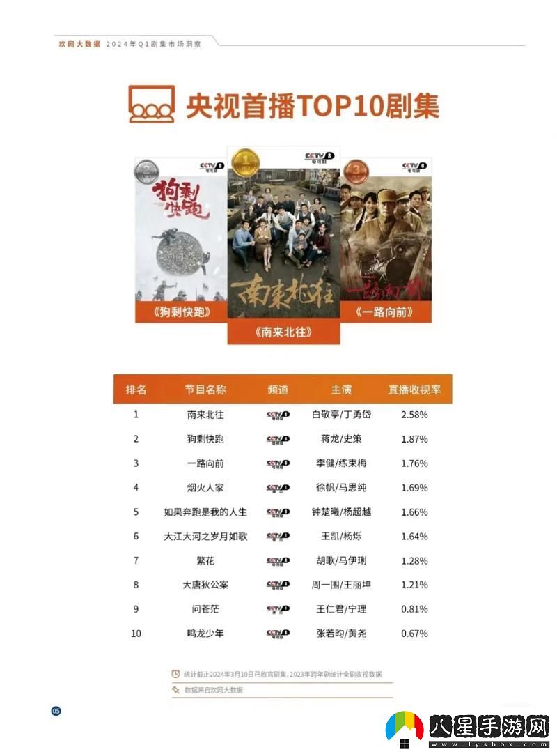 免費(fèi)網(wǎng)站在線觀看人數(shù)在哪電視劇