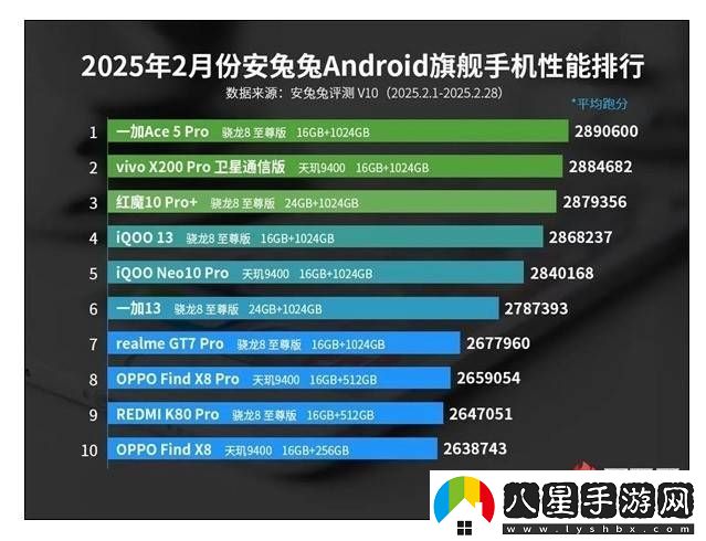 2025安卓旗艦性能戰(zhàn)報(bào)