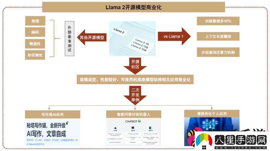 MetaAI工具震撼登場或?qū)⒅厮苁钟纹髽I(yè)市場格局