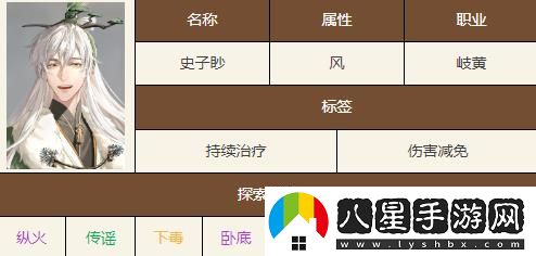 如鳶史子眇培養(yǎng)方式方法