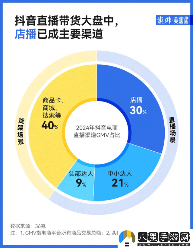 抖音電商去“超頭”時代