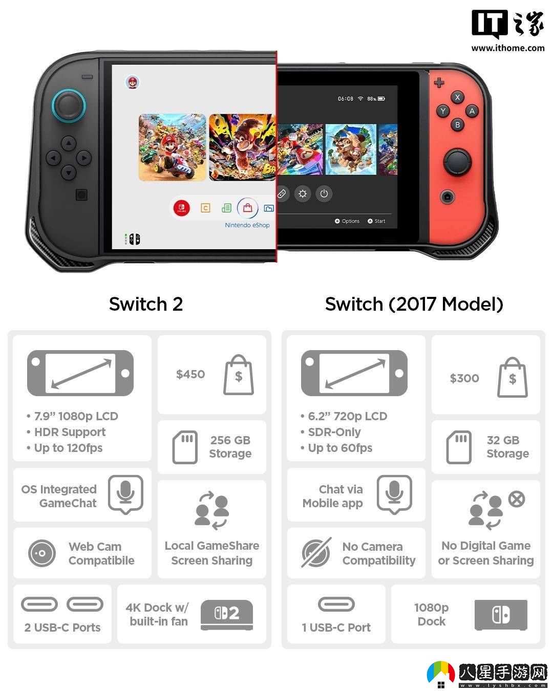 任天堂Switch