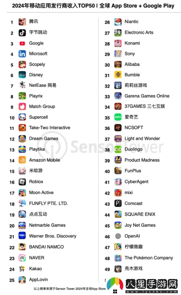2024全球移動發(fā)行商收入TOP50出爐