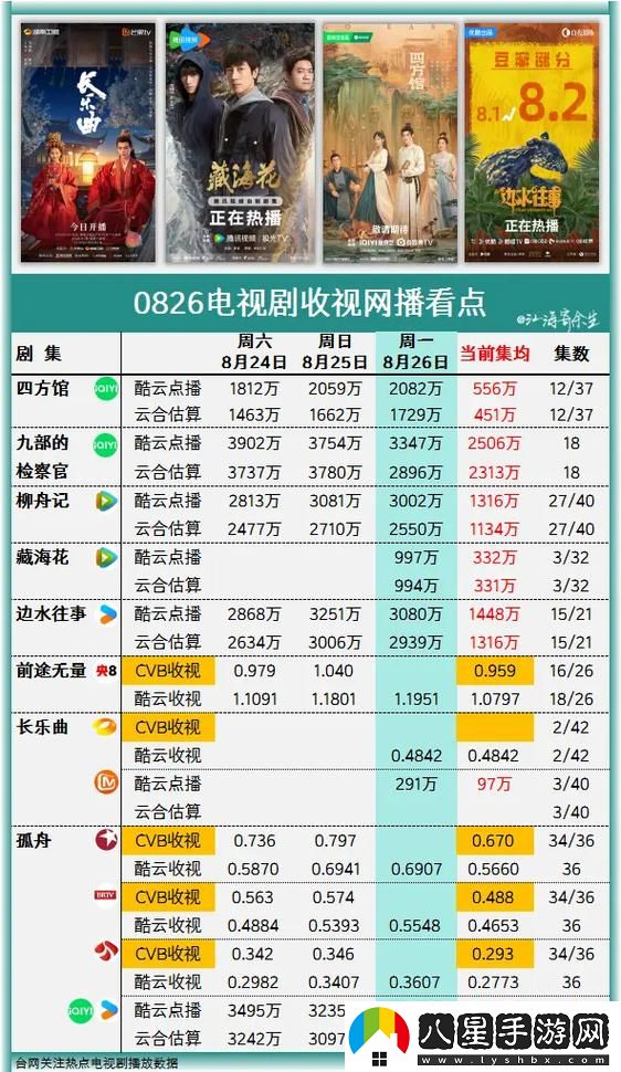 免費站在線觀看人數(shù)在哪電視劇被曝光