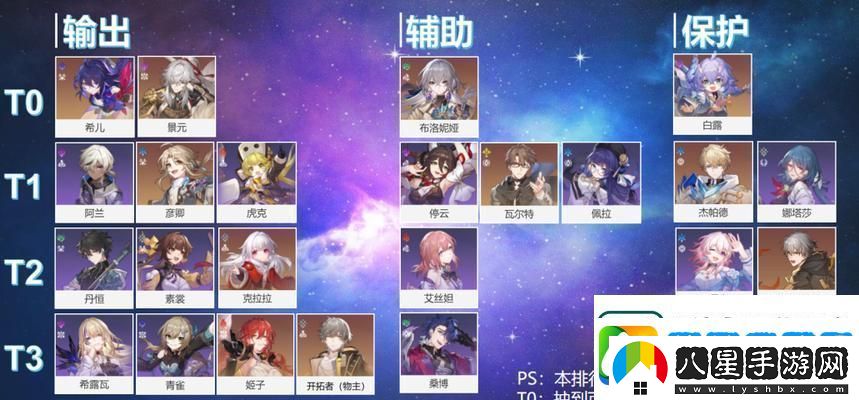 崩壞星穹鐵道三月七光錐和遺器搭配攻略