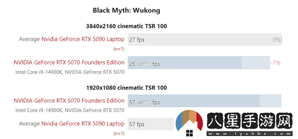 RTX